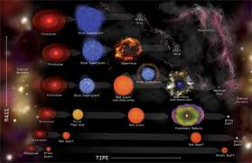 Nasa Stellar Evolution The Birth Life And Death Of A Star