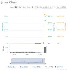 How To Earn 1 A Day In Cryptocurrency Charts Creation De