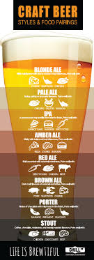Up To Date Beer And Chocolate Pairing Chart 2019