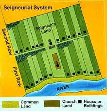 Map of the Seigneurial System for land allocation.  Depicts division of Common Land, Church Land, and where houses or buildings were located on the property.  In this instance, only those in the first row of land had direct access to the river.