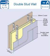 Soundproof Metal Stud Wall