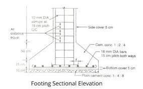 concrete cover for slab beam column