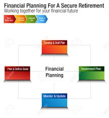Financial Planning For A Secure Retirement Chart Design