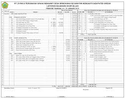 Contoh laporan keuangan kas rt. Format Laporan Keuangan Kas Rt Seputar Laporan
