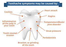 do toothache home remes work