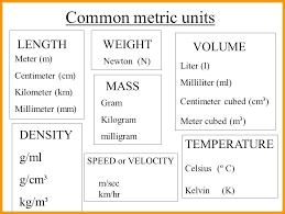 17 You Will Love Mass Metric Conversion Chart
