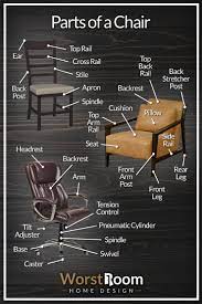 27 parts of a chair chair anatomy