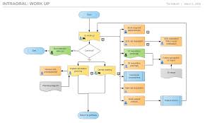 Improve Emr Implementation With Emr Workflow Diagrams
