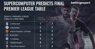 premier league table predicted by