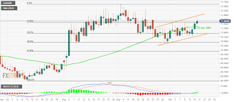 Usd Inr Technical Analysis Bulls Aim For Resistance Line Of