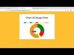 How To Create A Gauge Chart Chart Js
