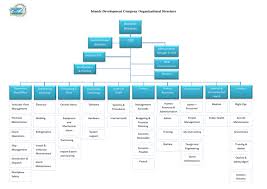 Organisational Structure Islands Development Company Ltd