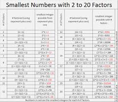 300 Find The Factors