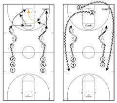 20 basketball shooting drills for