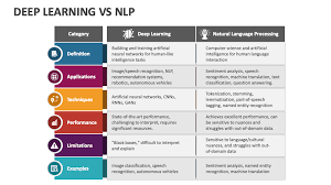 deep learning vs nlp powerpoint and