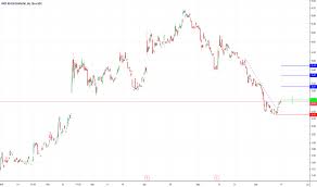 Riot Stock Price And Chart Nasdaq Riot Tradingview
