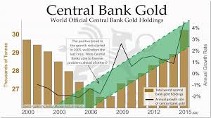 Schiffgold Com Now Is Not A Normal Time Central Banks