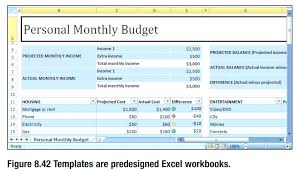 Personal Budget Spreadsheet Excel Monthly Personal Monthly Budget