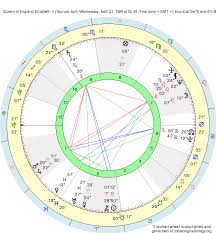 Birth Chart Queen Of England Elizabeth Ii Taurus Zodiac