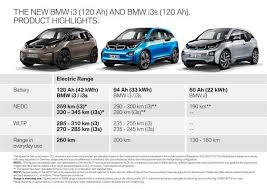We have the experience and strict protocol steps even in car battery replacement. The New Bmw I3s 120 Ah Now Available In Singapore