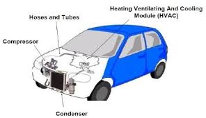 showing ac components in a car the