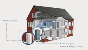 hőszivattyú beltéri egység
