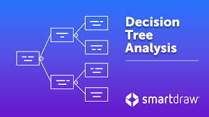 decision tree learn everything about