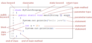 basic terms in java java programming