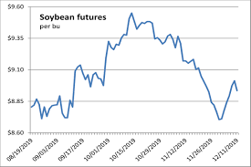 Soybean Sales Confirmation Cant Overcome Profit Taking