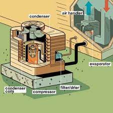 air conditioner cost