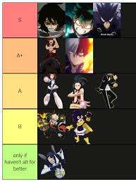 It is a free and multiplayer playing game on the internet. My Hero Academia The Strongest Hero Tier List Reroll Guide