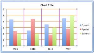 Chart Gridlines In Powerpoint 2011 For Mac