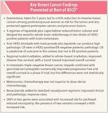 Breast Cancer Studies Explore Wide Variety Of Prevention And