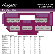 the water club at borgata reviews