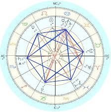 Here Is An Image Of The Astrology Chart For The Grand