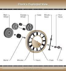 the main parts of a wall clock home