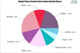 Automobile Thermostat Market To See Strong Growth Including