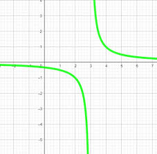 Graph Y 1 X 3 Homework Study Com