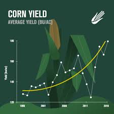 How Record Yields Are Impacting Soil Nutrient Levels