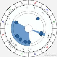 Stephen Colbert Birth Chart Horoscope Date Of Birth Astro