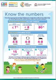 Know The Numbers And Your Hba1c Chart
