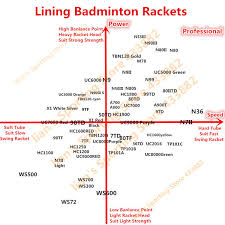 2019 Chen Long High End Badminton Rackets N55 Li Xueruis Li Ning Racquets Competition Level Lining Professional Racket From Charlia 293 34
