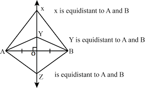 The Locus Of All The Points Equidistant