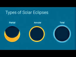 what is solar eclipse in urdu and hindi