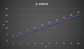 The Slope Of A Line On An Excel Graph