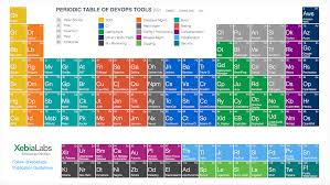 Periodic Table Of Devops Tools Version 3 Coming Soon