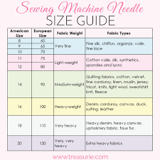 Sewing Machine Needle Sizes Guide To Sizes Uses Treasurie