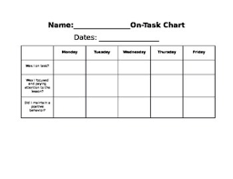 Student On Task Chart