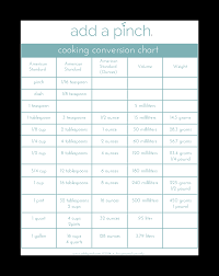 Cooking Conversion Table Chart Templates At