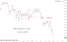 Crude Oil Shows Why Alternative Counts Matter Investing Com